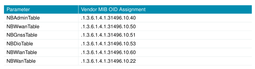 oid_parameter.png