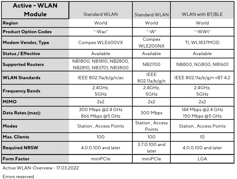 active_wlan_module_overview.1647503253.png