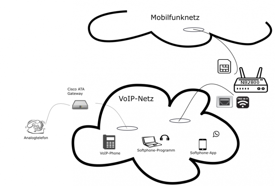 voip-network.png